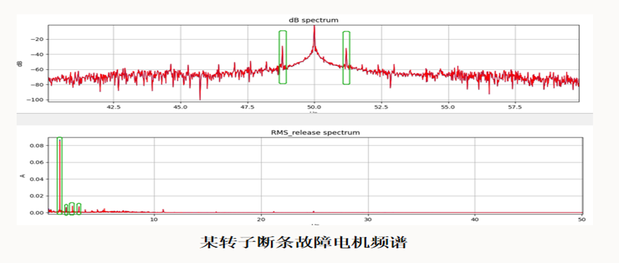 电机监测专题三：MCSA技术识别转子与轴系故障